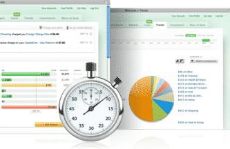 Importância de um orçamento para as finanças pessoais