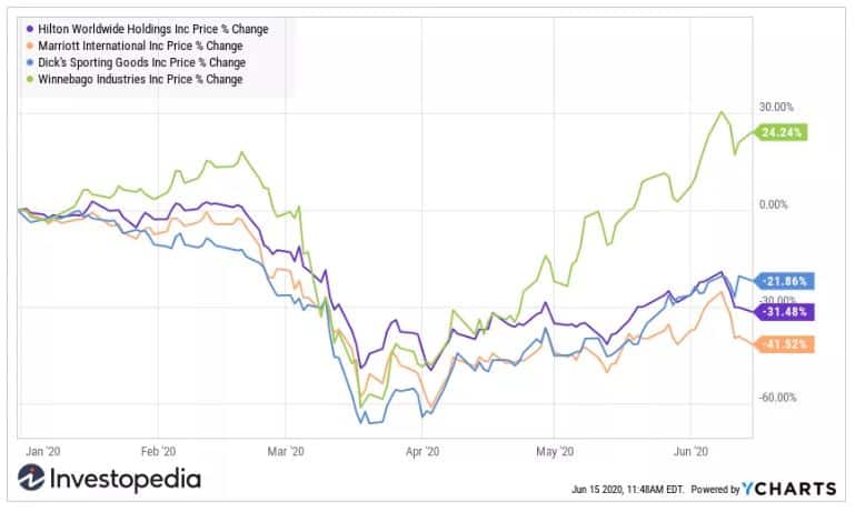 Onde os especialistas em investimento vêem oportunidades no mercado actual.